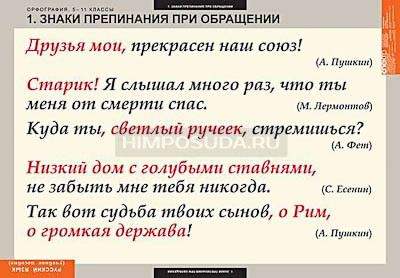 Таблицы демонстрационные &quot;Русский язык. Орфография&quot; (5-11 класс) 
