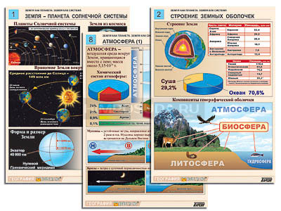 Комплект таблиц по географии раздататочный &quot;Земля как планета. Земля как система&quot; (цвет, лам., А4, 12шт.) 