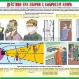 Плакаты "Действия населения при авариях и катастрофах техн. хар." (комплект 10 пл., 30x41 см)