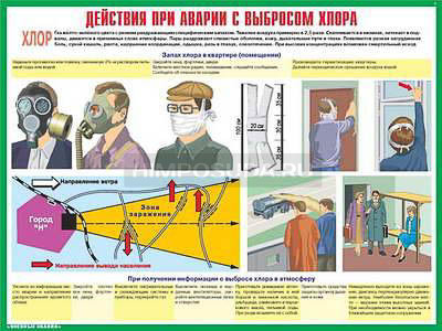 Плакаты &quot;Действия населения при авариях и катастрофах техн. хар.&quot; (комплект 10 пл., 30x41 см) 