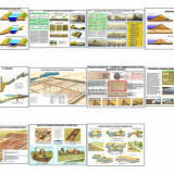 Плакаты ПРОФТЕХ "Мелиорация" (11 пл, винил, 70х100)