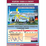 Таблица демонстрационная "Воздействие человека на атмосферу" (винил 70x100)