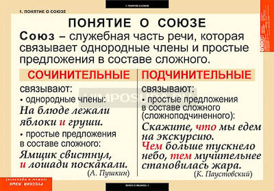 Таблицы демонстрационные &quot;Русский язык. Союзы и предлоги&quot; 