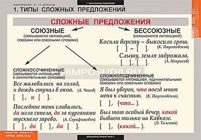 Таблицы демонстрационные &quot;Русский язык. Синтаксис&quot; (5-11 класс) 