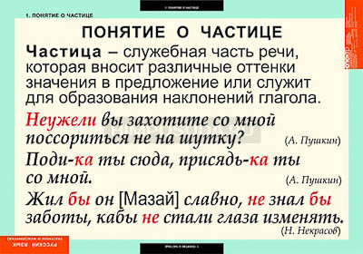 Таблицы демонстрационные &quot;Русский язык. Частицы и междометия&quot; 