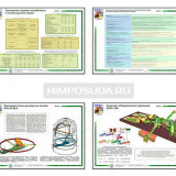 Плакаты ПРОФТЕХ "Механизация приготовления и раздача кормов на фермах КРС" (17 пл, винил, 70х100)