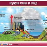 Таблица демонстрационная "Воздействие человека на природу" (винил 70х100)