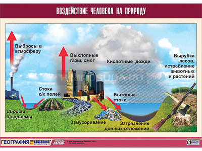 Таблица демонстрационная &quot;Воздействие человека на природу&quot; (винил 70х100) 