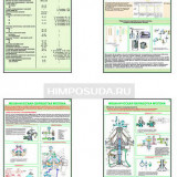 Плакаты ПРОФТЕХ "Механическая обработка молока" (13 пл, винил, 70х100)