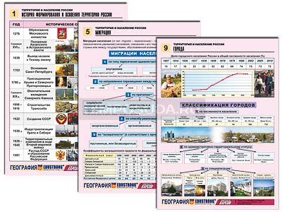 Комплект таблиц по географии раздататочный &quot;Территория и население России&quot; (цвет., лам., А4, 10 шт.) 