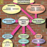 Таблицы демонстрационные "Становление Российского государства"