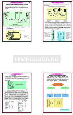 Плакаты ПРОФТЕХ &quot;Тепловая обработка молока&quot; (21 пл, винил, 70х100) 