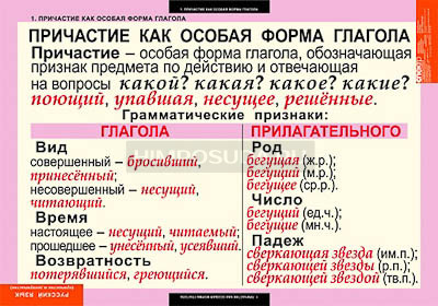Таблицы демонстрационные &quot;Русский язык. Причастие и деепричастие&quot; 