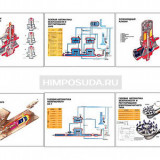 Плакаты ПРОФТЕХ "Тепловое оборуд. на газ. обогреве для предпр. обществ. пит." (6 пл, винил, 70х100)