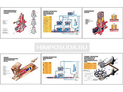 Плакаты ПРОФТЕХ &quot;Тепловое оборуд. на газ. обогреве для предпр. обществ. пит.&quot; (6 пл, винил, 70х100) 