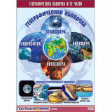 Таблица демонстрационная "Географическая оболочка и ее части" (винил 70x100)