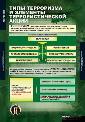 Таблицы демонстрационные &quot;Терроризм&quot; 