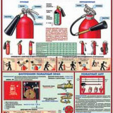 Плакаты "Первичные средства пожаротушения" (4 листа, формат 45*60)