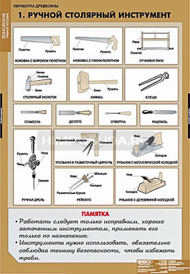 Таблицы демонстрационные &quot;Технология обработки древесины&quot; (Мультимедийное CD) 