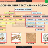 Таблицы демонстрационные "Технология обработки ткани.Материаловедение"