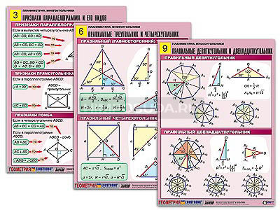 Комплект таблиц по геометрии &quot;Планиметрия. Многоугольники&quot; (10 табл., формат А1, лам.) 