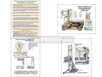 Плакаты ПРОФТЕХ &quot;Оборудование для торговли&quot; (4 пл, винил, 70х100) 