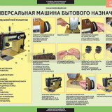 Таблицы демонстрационные "Технология обработки ткани.Машиноведение"