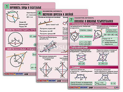 Комплект таблиц по геометрии &quot;Планиметрия. Окружность&quot; (8 табл., формат А1, лам.) 