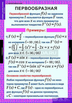 Таблицы демонстрационные &quot;Алгебра 11 класс&quot; 