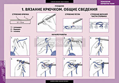 Таблицы демонстрационные &quot;Технология обработки ткани.Рукоделие &quot; 