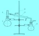 Комплект к прибору для перегонки кислот 