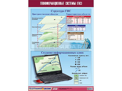 Таблица демонстрационная &quot;Геоинформационные системы (ГИС)&quot; (винил 100х140) 
