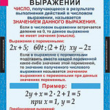 Таблицы демонстрационные "Алгебра 7 класс"