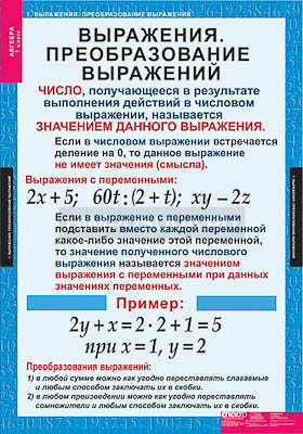 Таблицы демонстрационные &quot;Алгебра 7 класс&quot; 