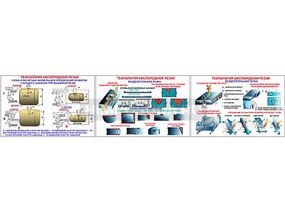 Плакаты ПРОФТЕХ &quot;Технология кислородной резки&quot; (3 пл, винил, 70х100) 