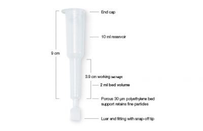 Колонки гравитационные для ионообменной хроматографии, Poly-Prep