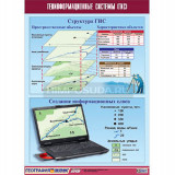 Таблица демонстрационная "Геоинформационные системы (ГИС)" (винил 100х140)